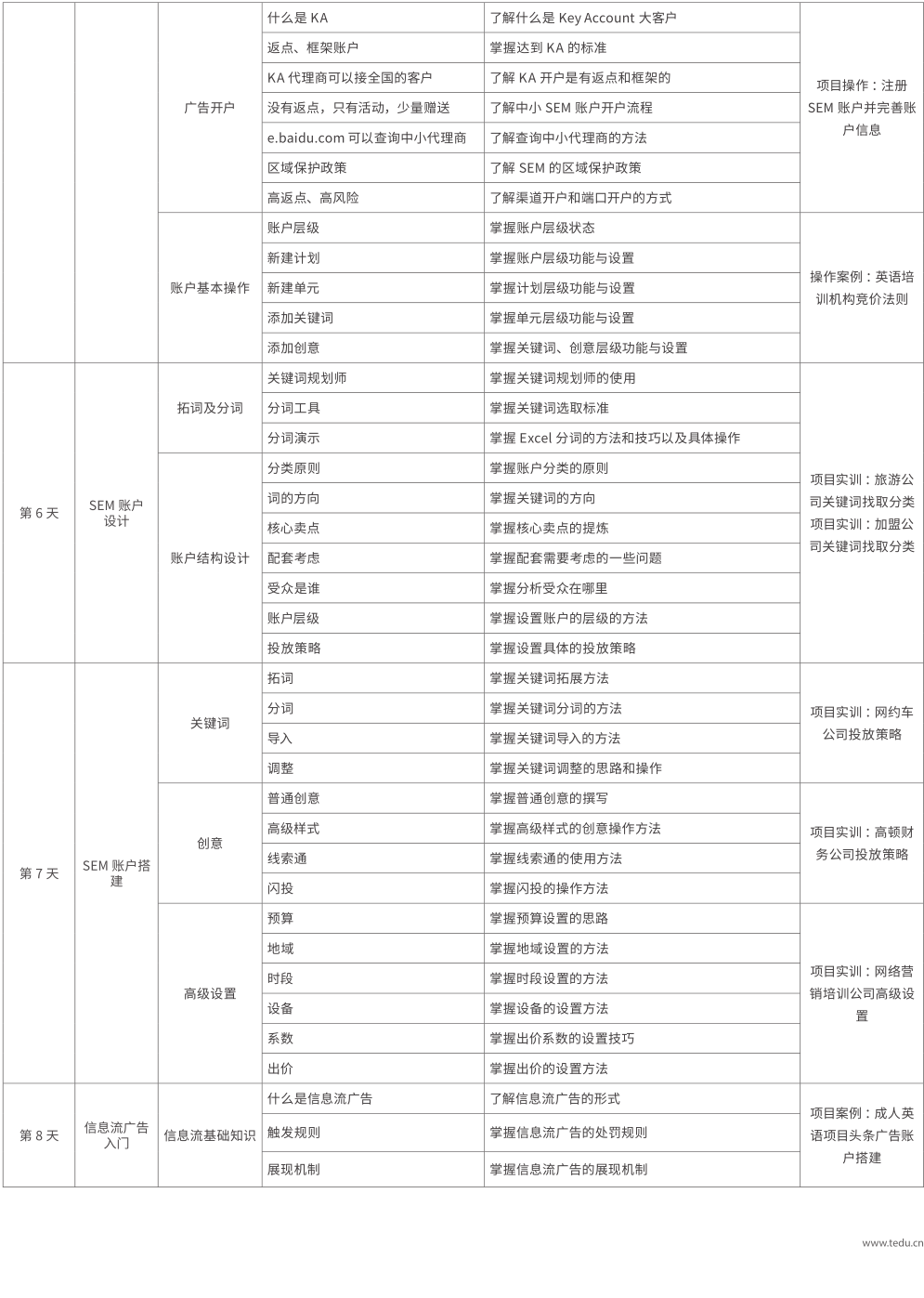 网络营销培训班课程大纲3