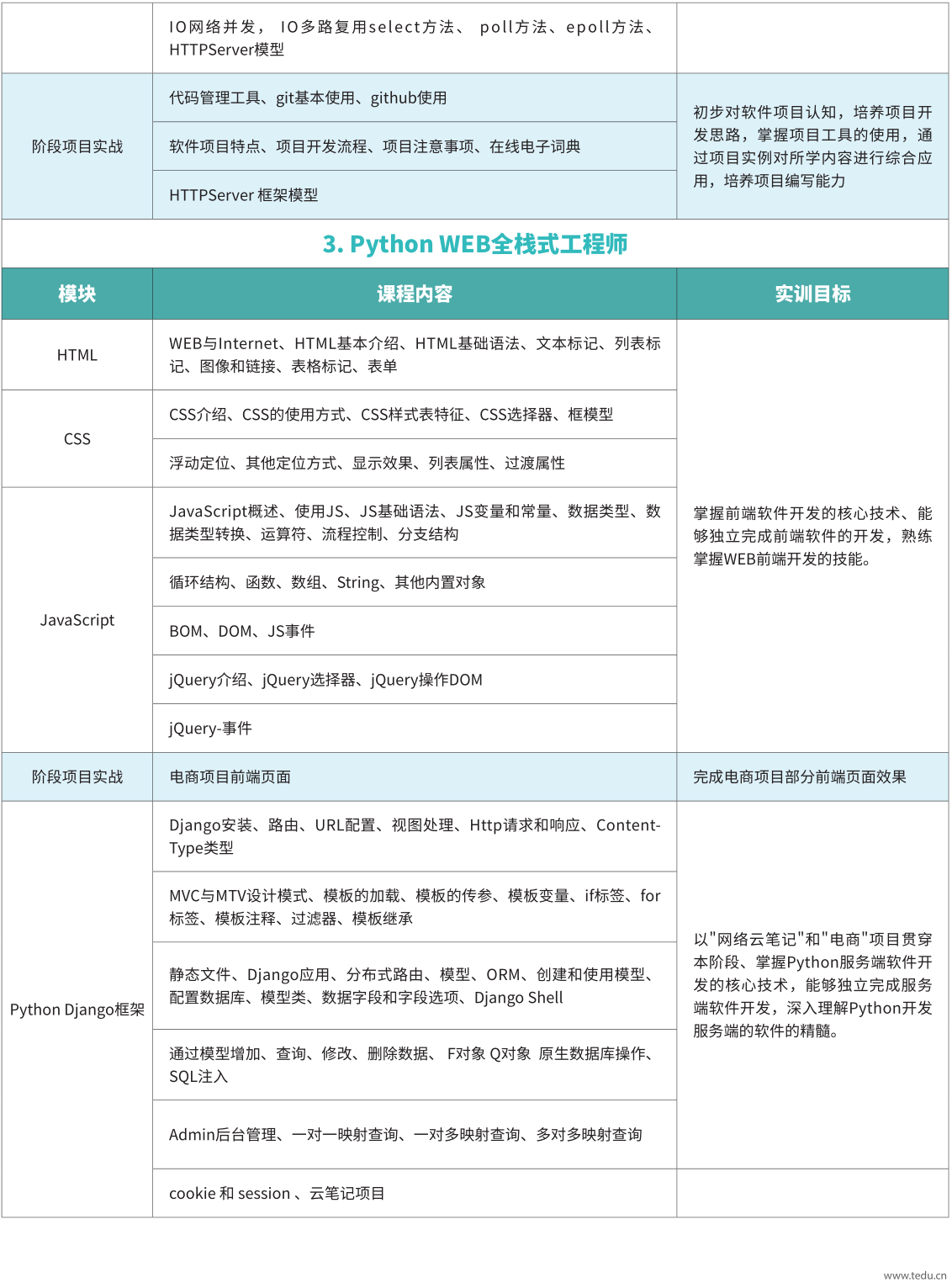 Python培训课程大纲3